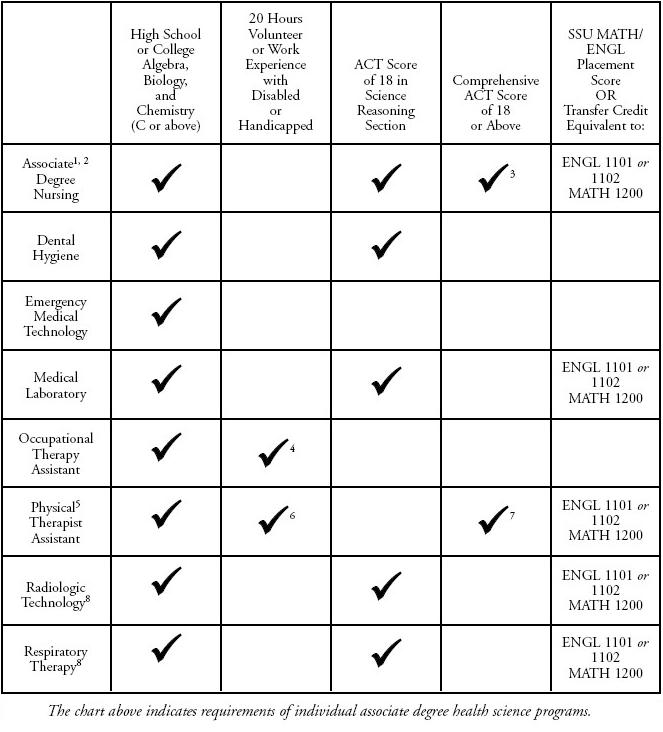 Health Sciences Shawnee State University Modern Campus Catalog™